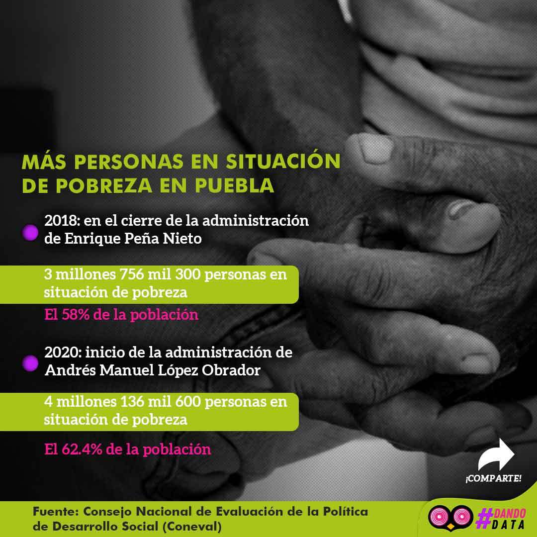 Personas en situación de pobreza