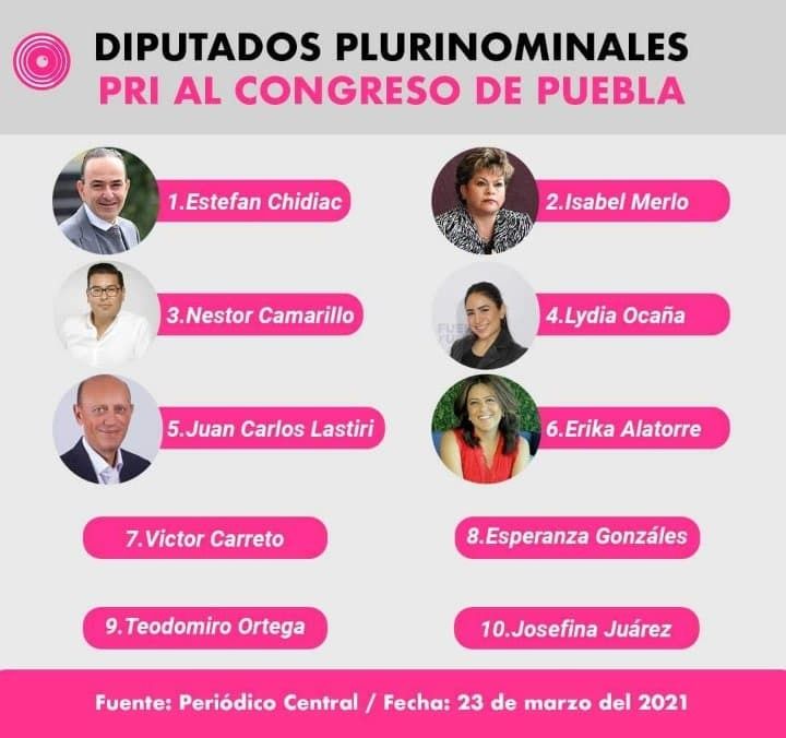 Candidotes del PRI
