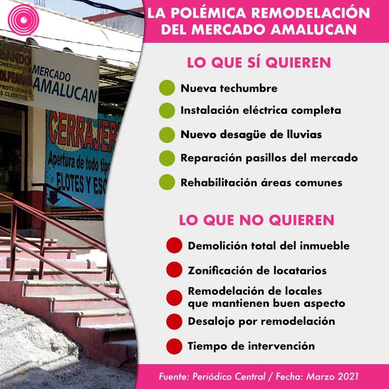 proscontras