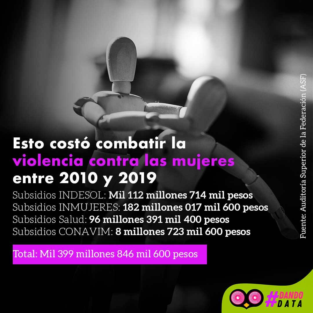 recursosviolencia