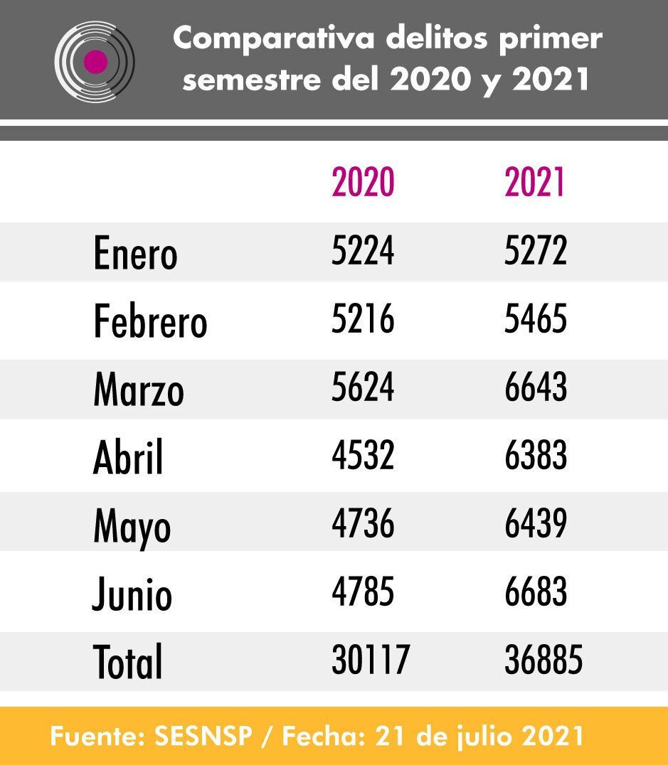tabla p gina