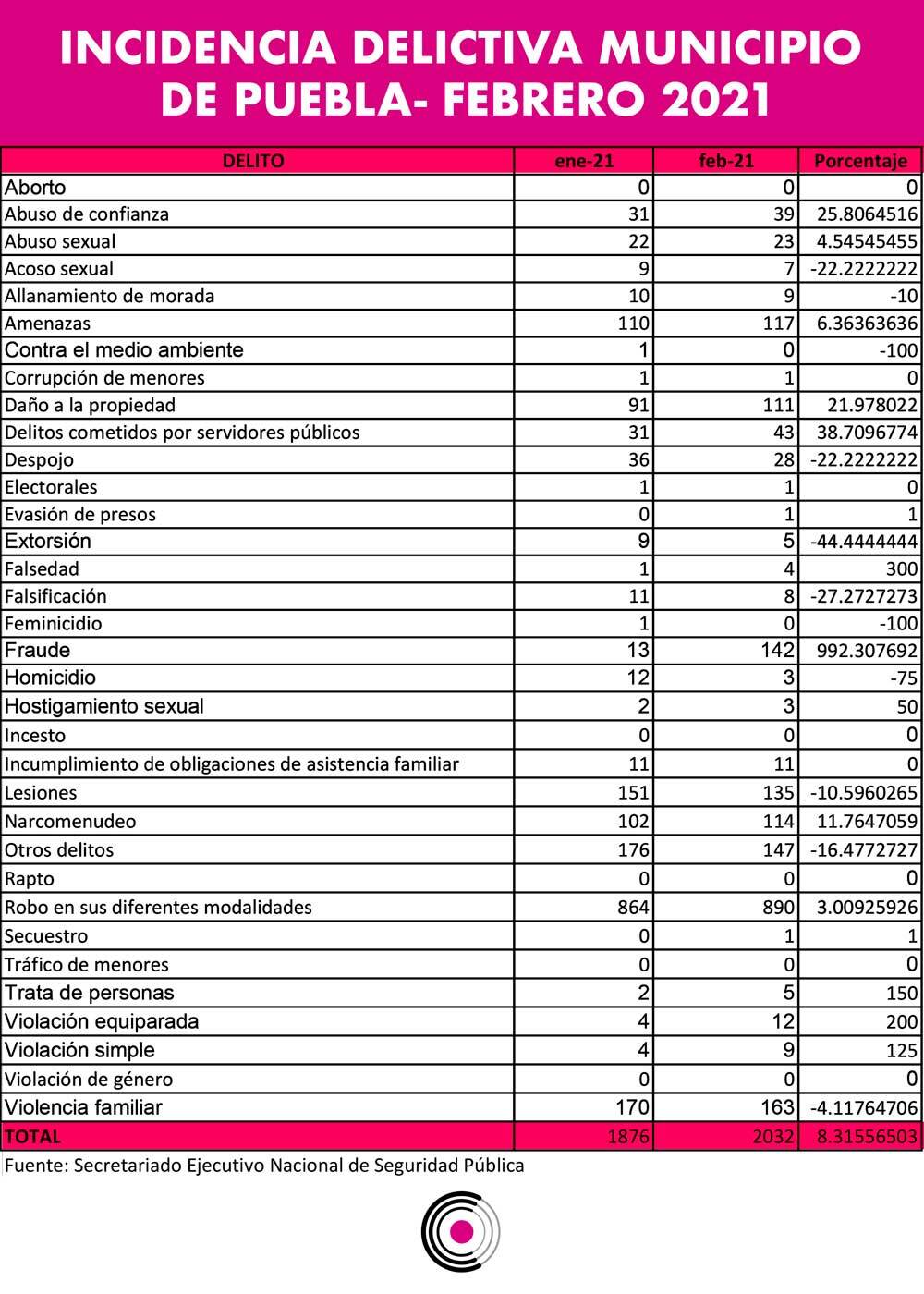 tabla