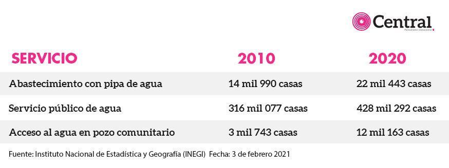 tabla_Acceso_al-agua.jpg