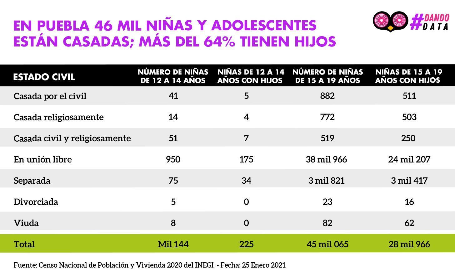 tabla Puebla46milniñas