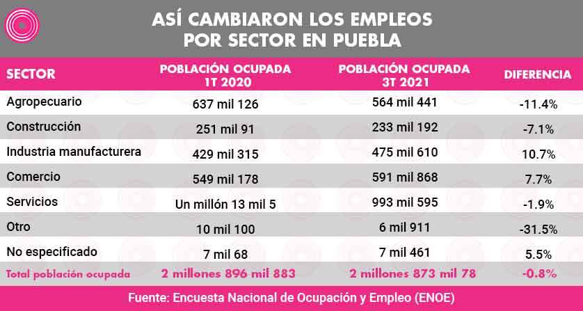 tabla central