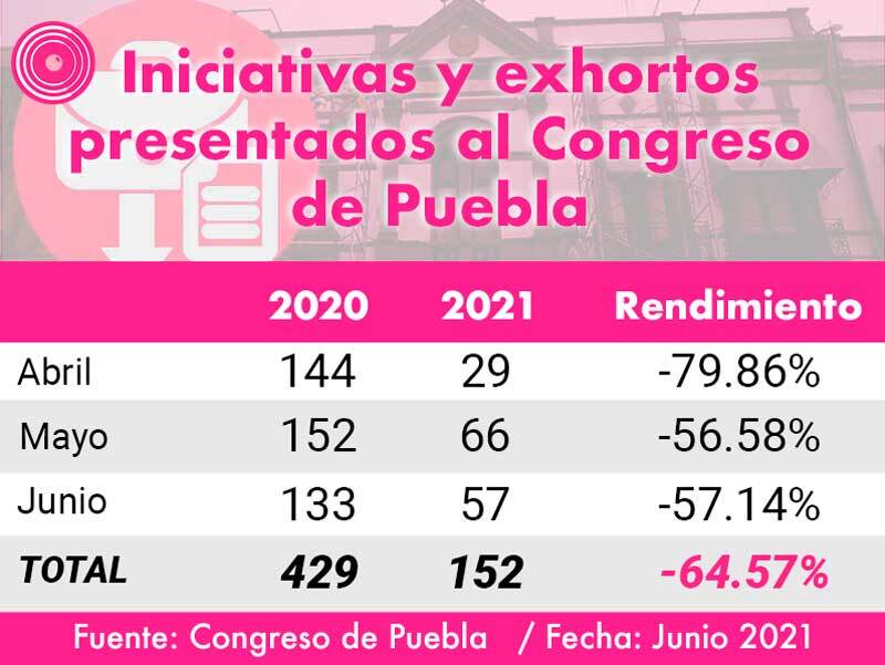 tabla congreso
