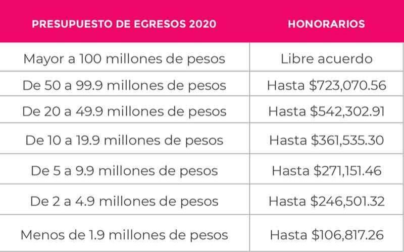 tabla costos