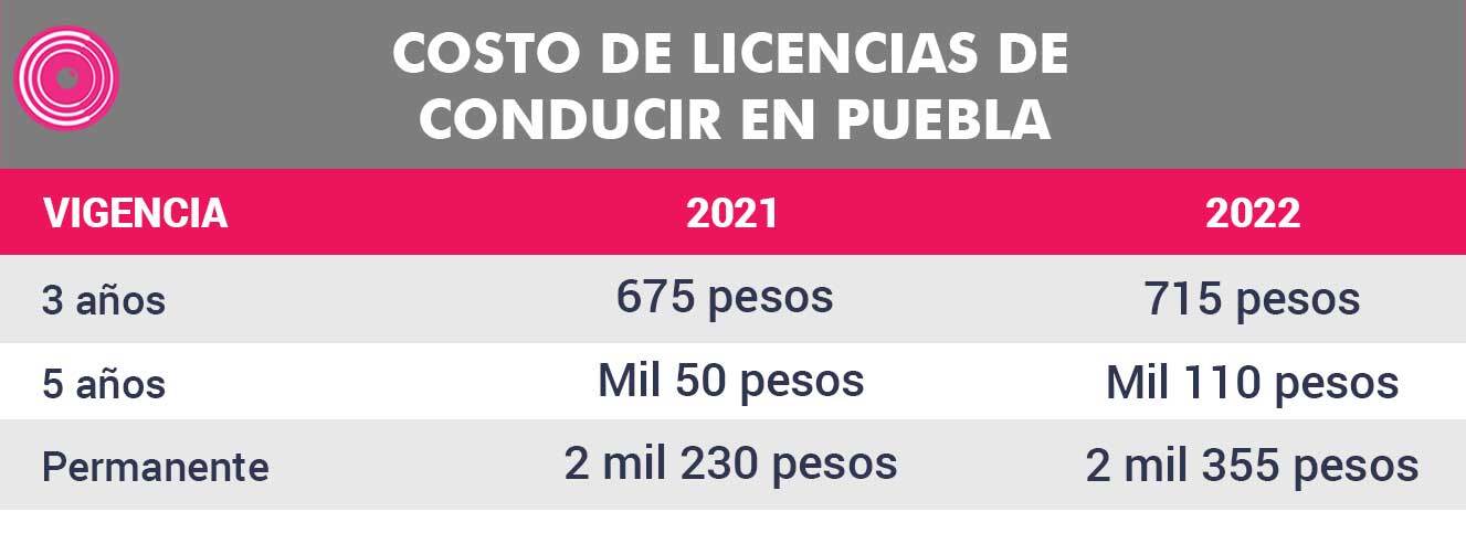 tabla_costos_licencia.jpg