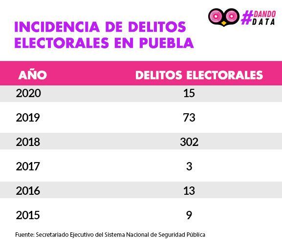 tabla delitos data