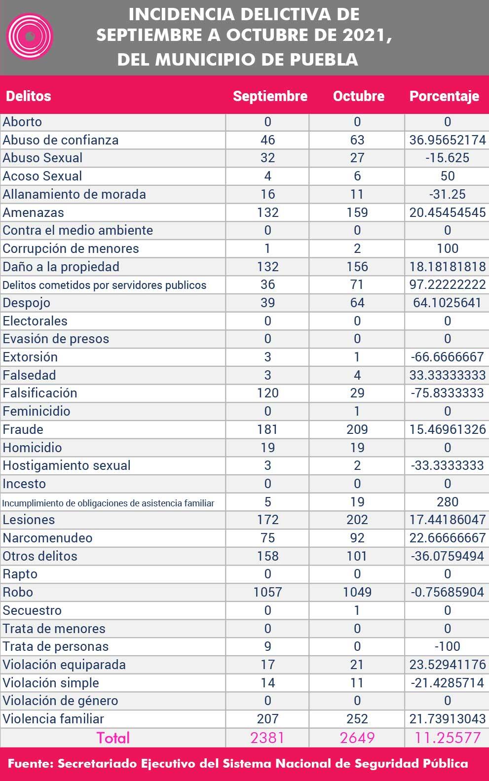 tabla_incidencia_delictiva.jpg
