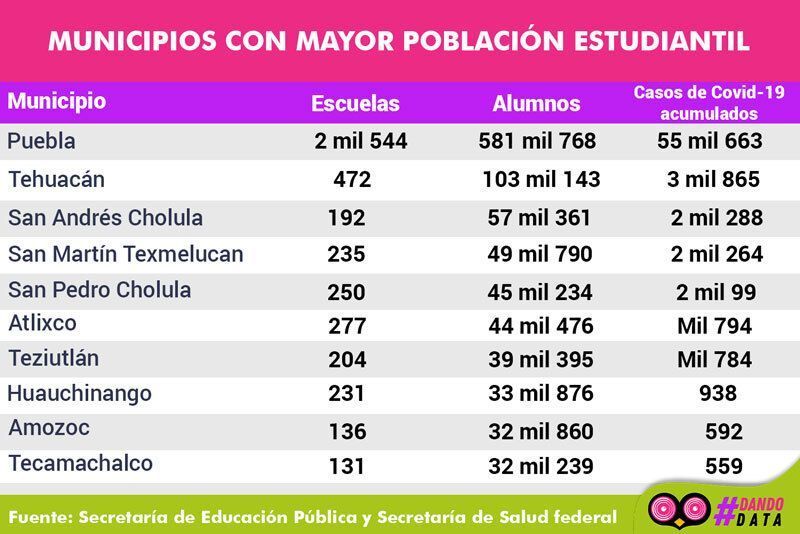 Municipios con mayor población estudiantil