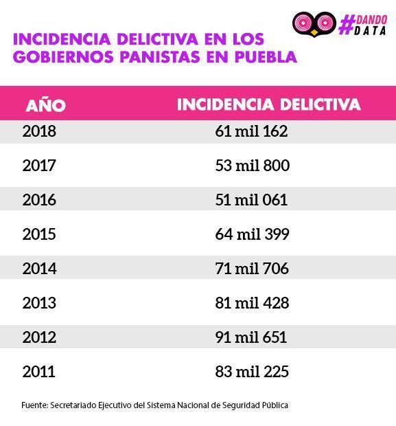 tabla pan inseguridad