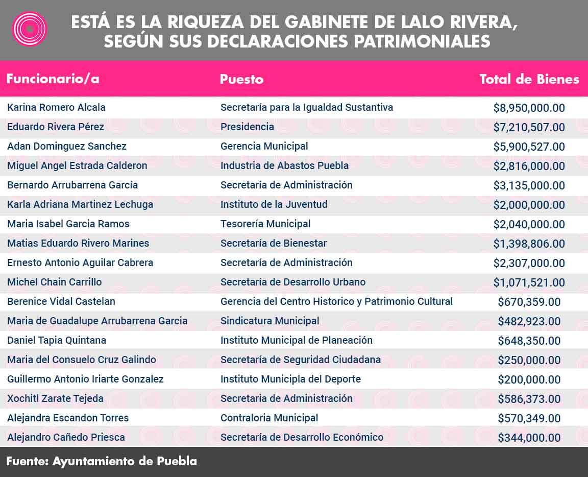 tabla_patrimonio_puebla.jpg