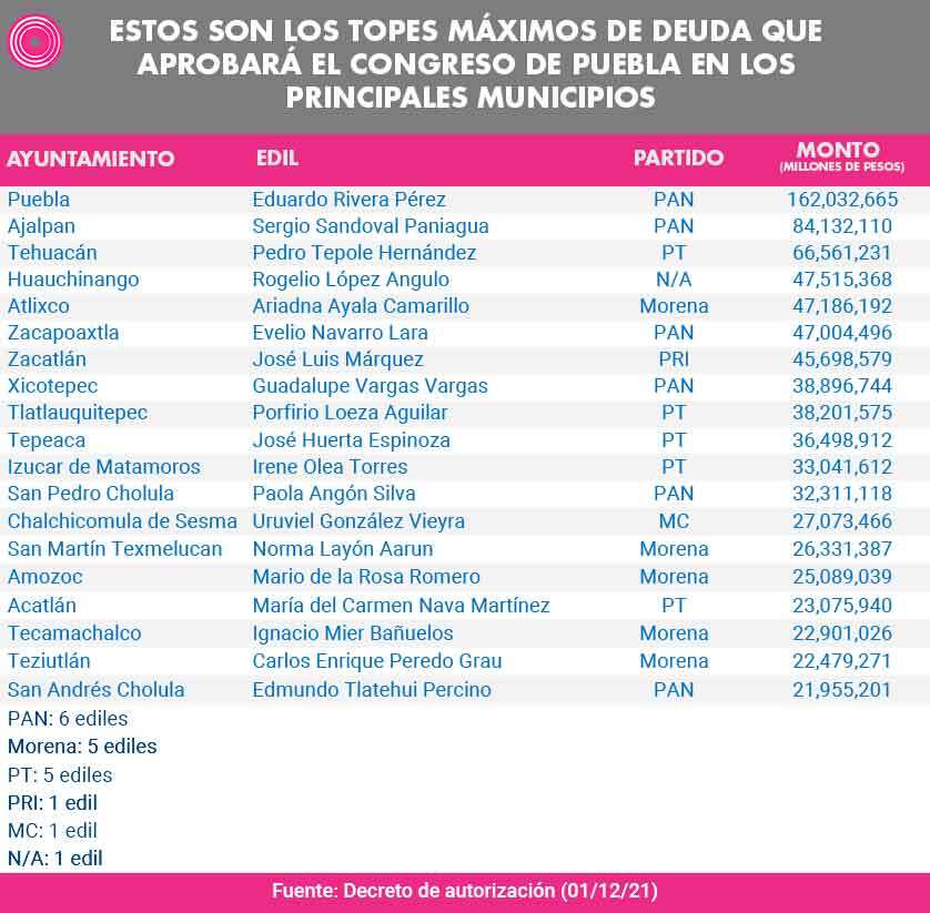tabla_prestamos_municipios.jpg