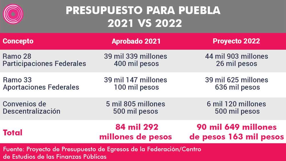tabla_presupuesto_pue.jpg