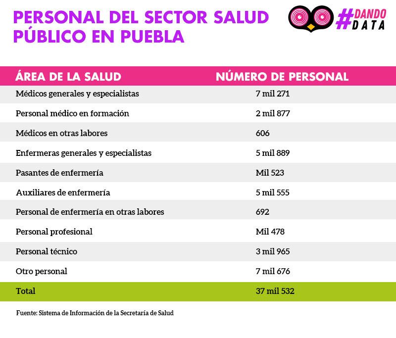tabla sector data