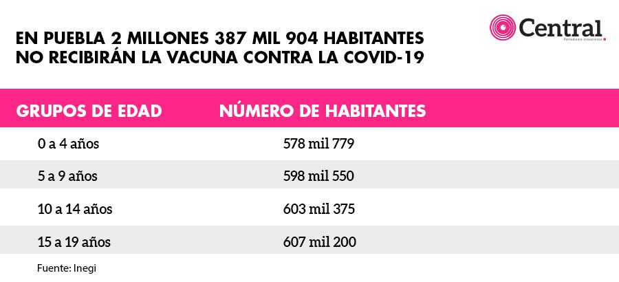 tabla vacuna 2