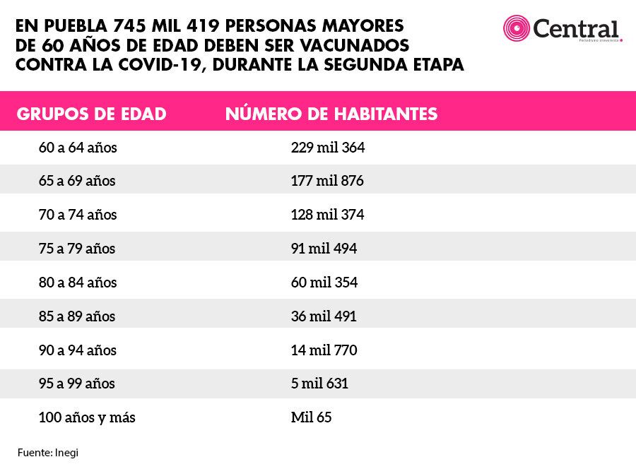 tabla vacunas 1