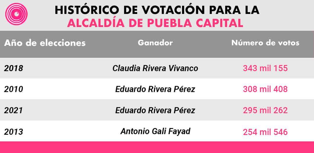 tabla_votacionhistorica.jpg