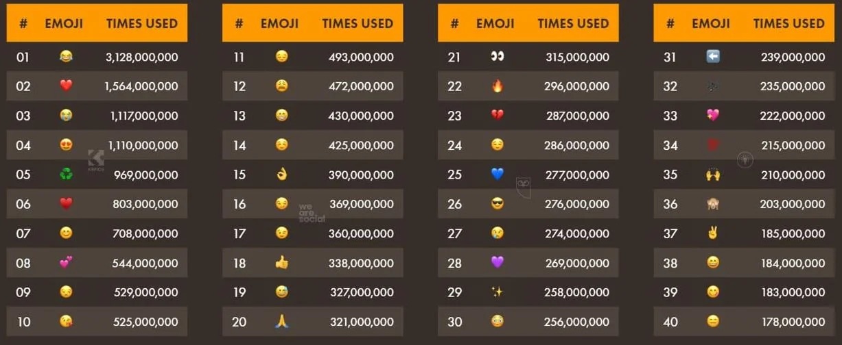 tablaemojicarmen