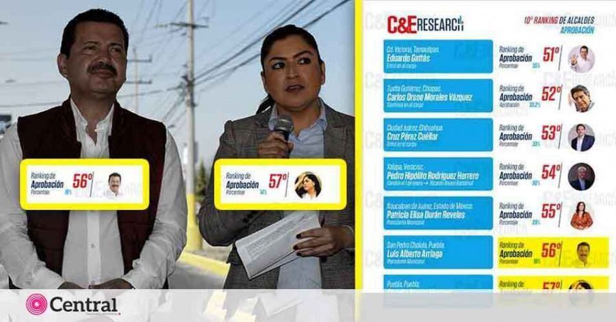 El an&aacute;lisis se realiz&oacute; con los resultados de una encuesta telef&oacute;nica.