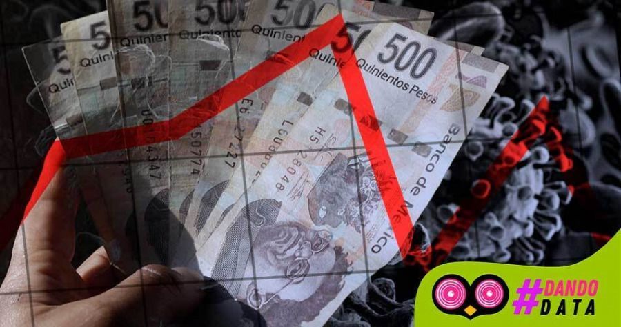 Puebla perdi&oacute; m&aacute;s de 10 mil mdp en derrama econ&oacute;mica por la pandemia