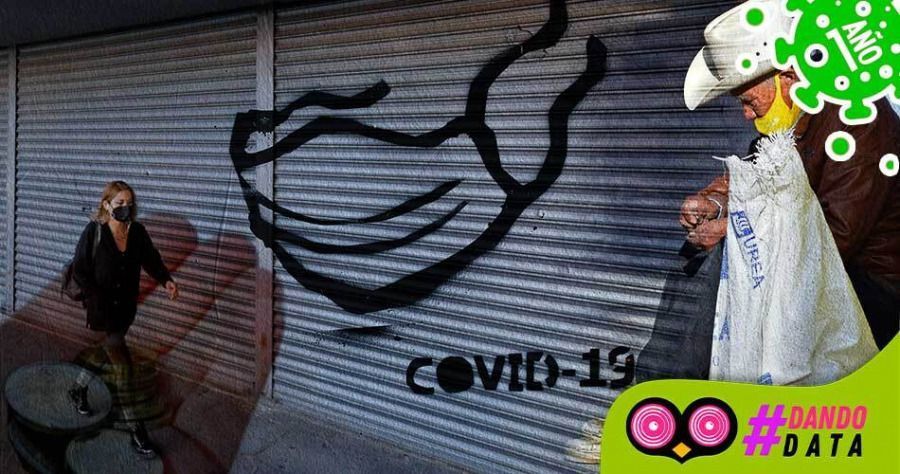 Desempleo, bajos salarios y pobreza laboral, los estragos a un año del coronavirus en Puebla