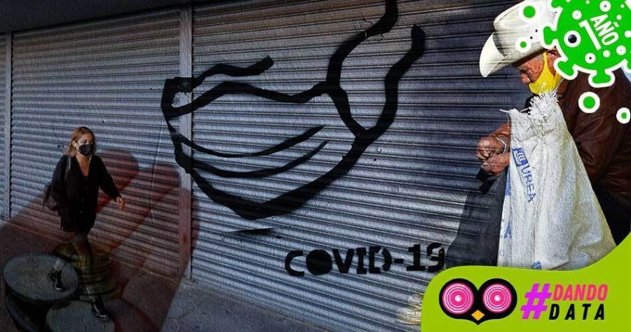 Desempleo, bajos salarios y pobreza laboral, los estragos a un a&ntilde;o del coronavirus en Puebla