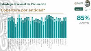 Puebla, el noveno estado con más vacunados contra la covid; el 87% ya está protegido