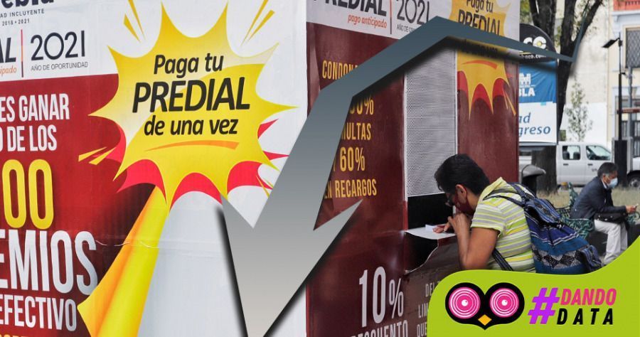 Recaudación de impuestos estatales en Puebla bajó un 4%  durante 2020