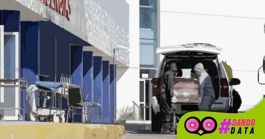 Muertes por coronavirus en Puebla
