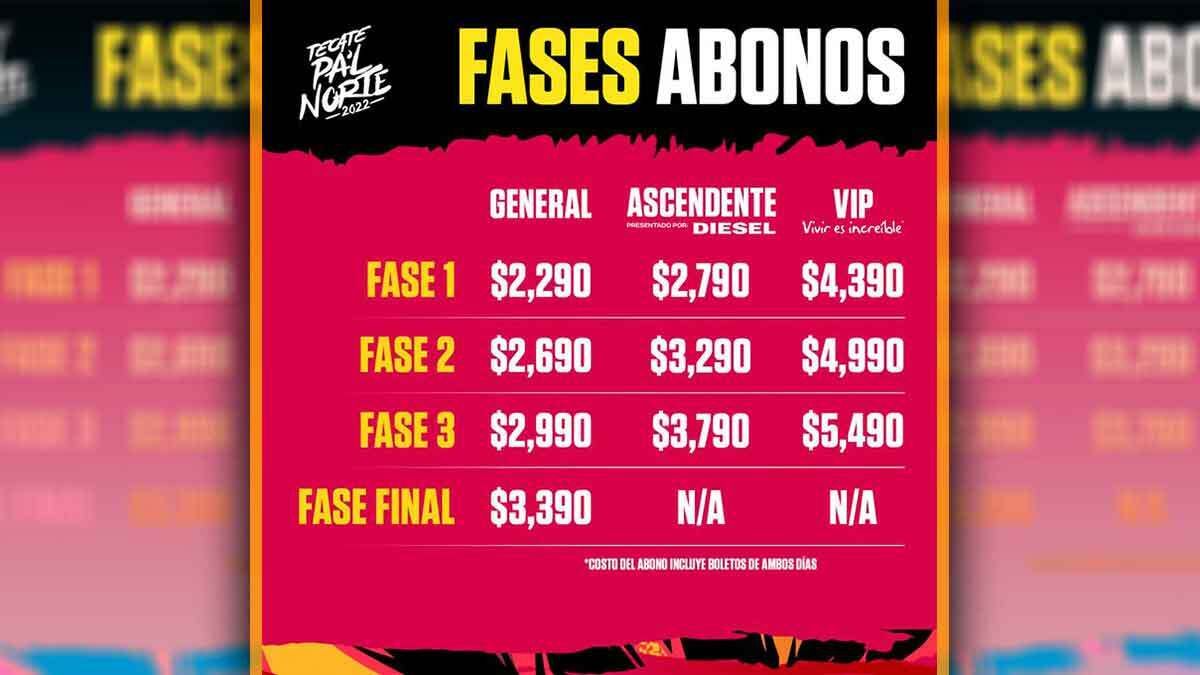 Estos son los precios para&nbsp; el Festival Tecate Pa&acute;l Norte&hellip; checa las fases
