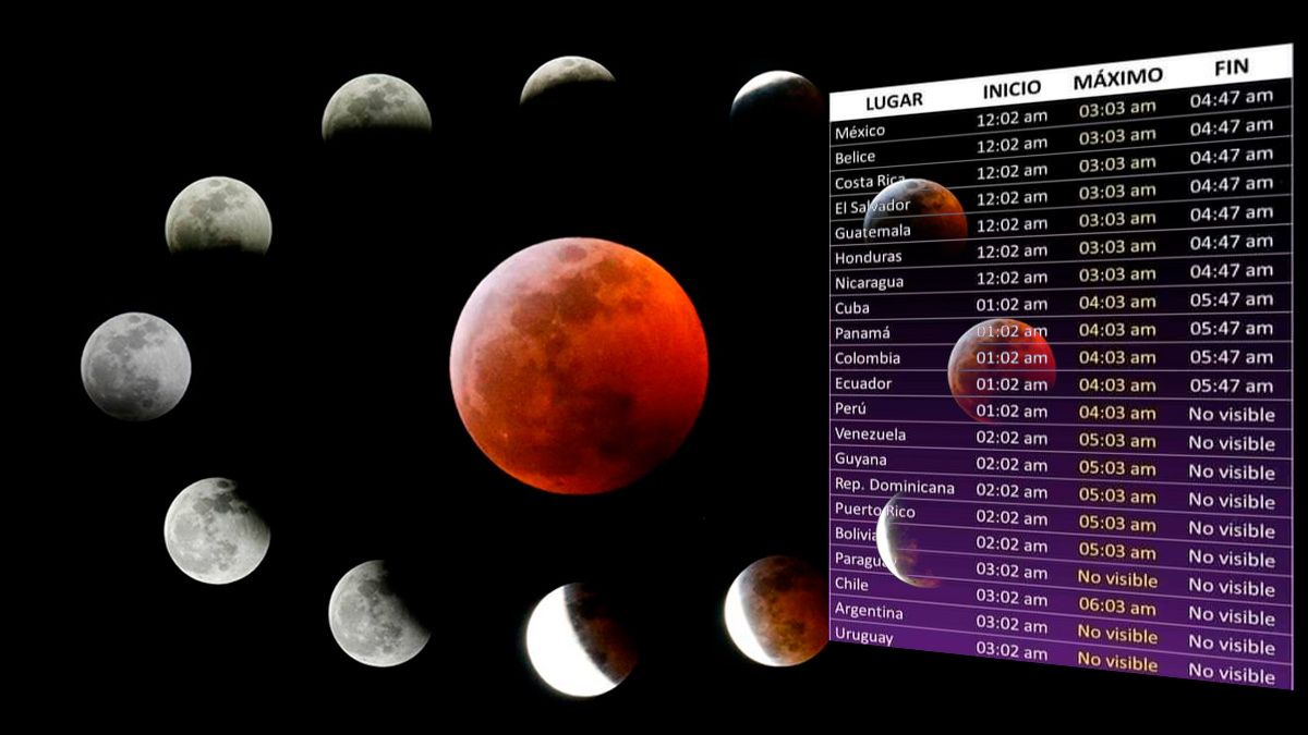 D&oacute;nde, cu&aacute;ndo y a qu&eacute; hora puedes ver el eclipse lunar en Puebla