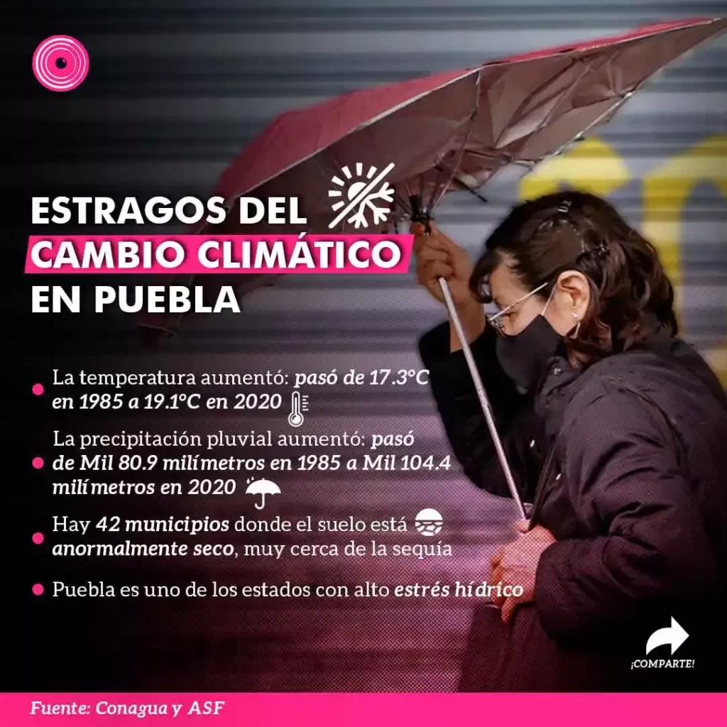 Las razones por las que ha cambiado el clima en Puebla