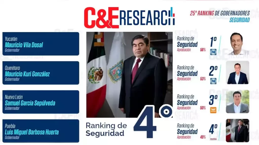 Miguel Barbosa, gobernador de Puebla.