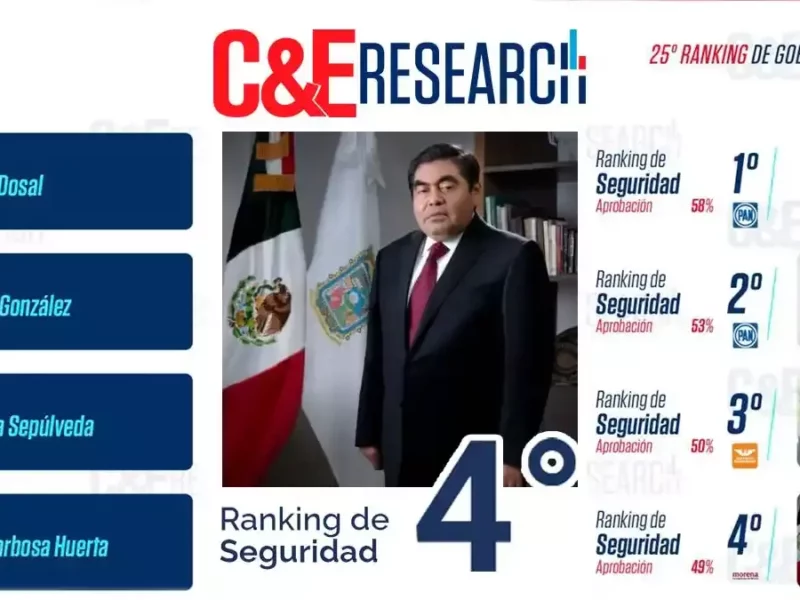 Miguel Barbosa, gobernador de Puebla.