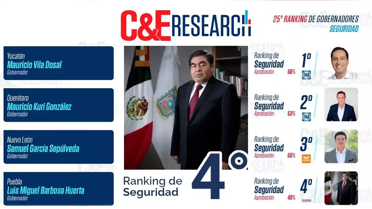 Miguel Barbosa, gobernador de Puebla.