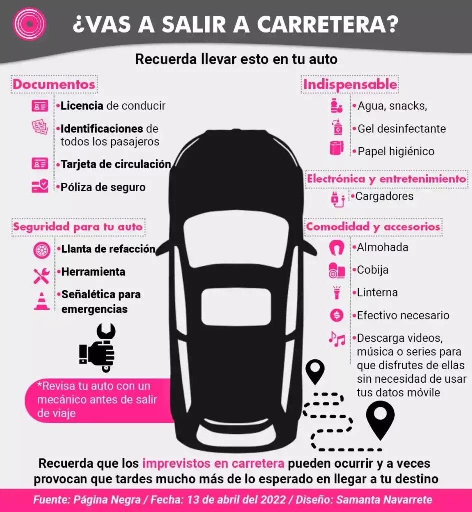 Voy a tomar carretera en vacaciones