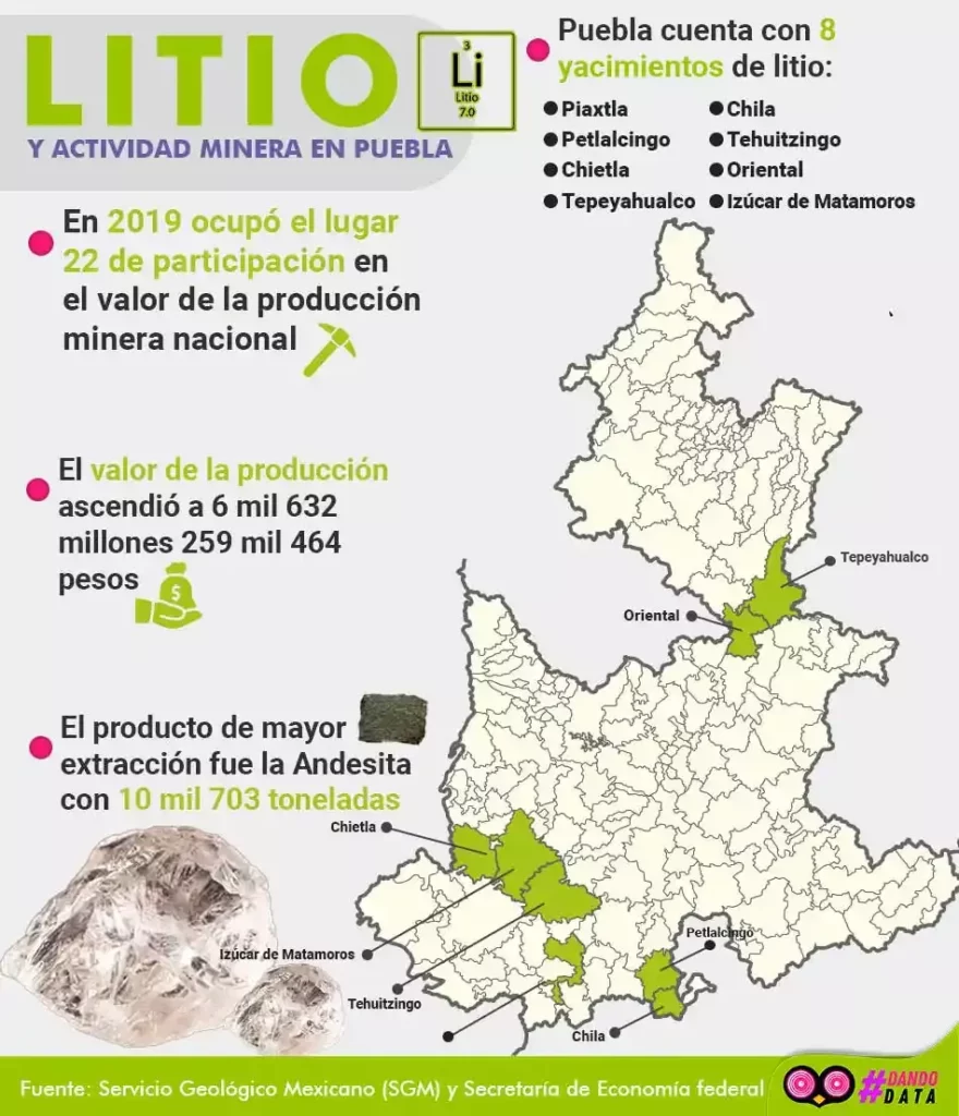 Puebla tiene ocho yacimientos de litio
