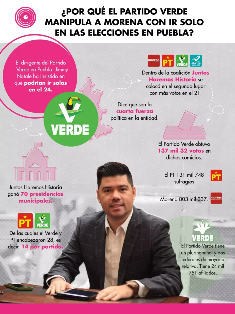 PRI Puebla también buscará gobiernos de coalición para lograr más cargos
