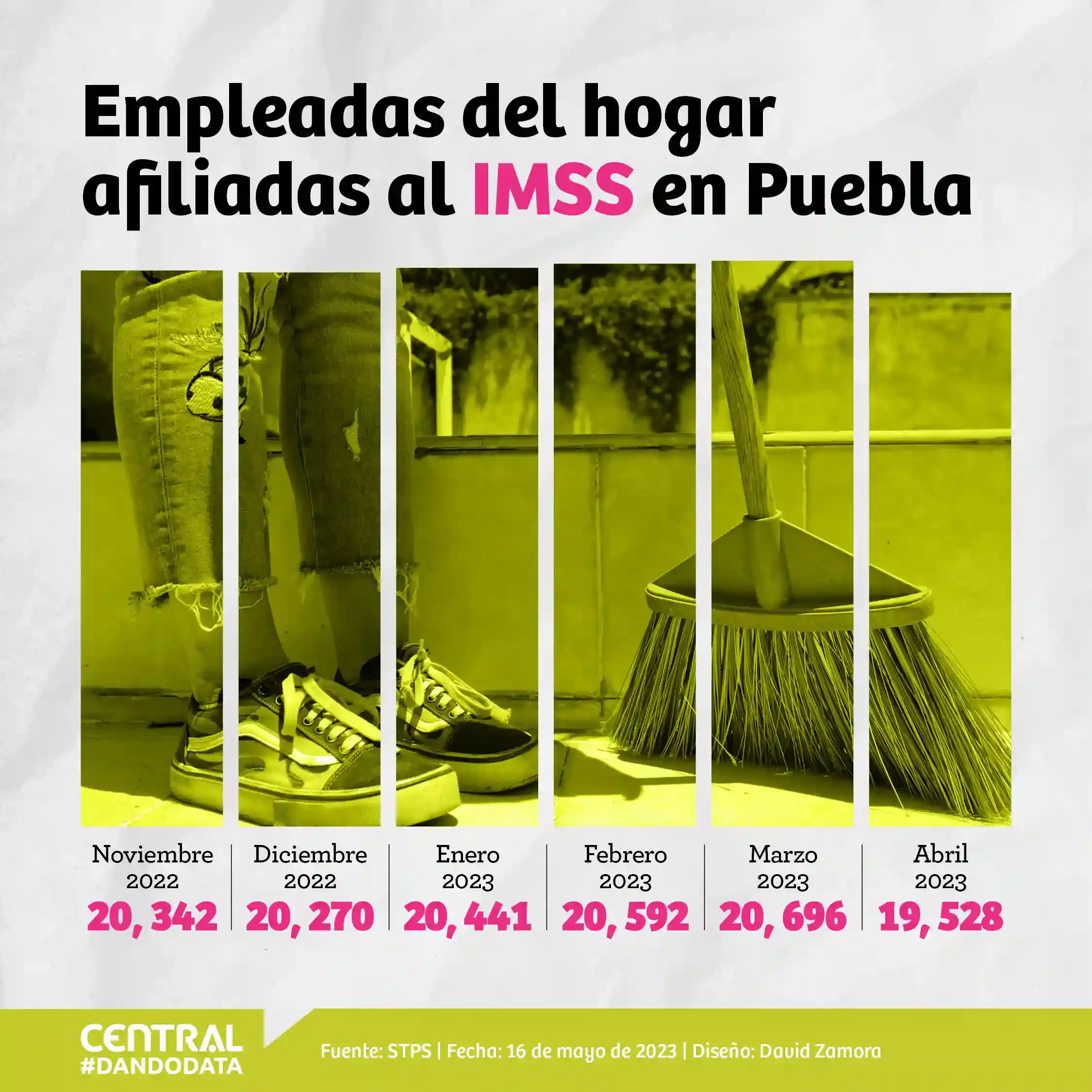 Puebla en el top 10 de trabajadores del hogar afiliadas al IMSS