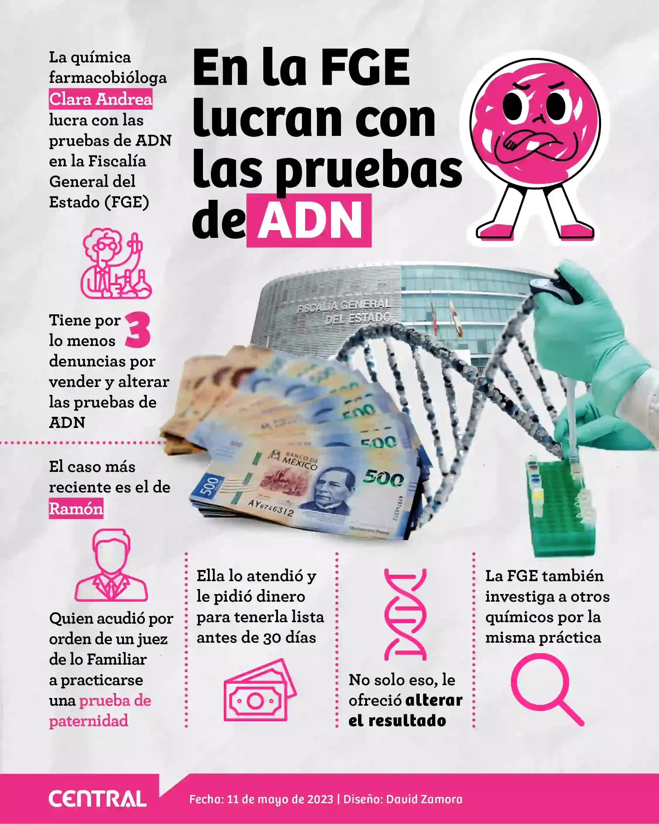 Química de la Fiscalía de Puebla cobra por pruebas de ADN y las altera
