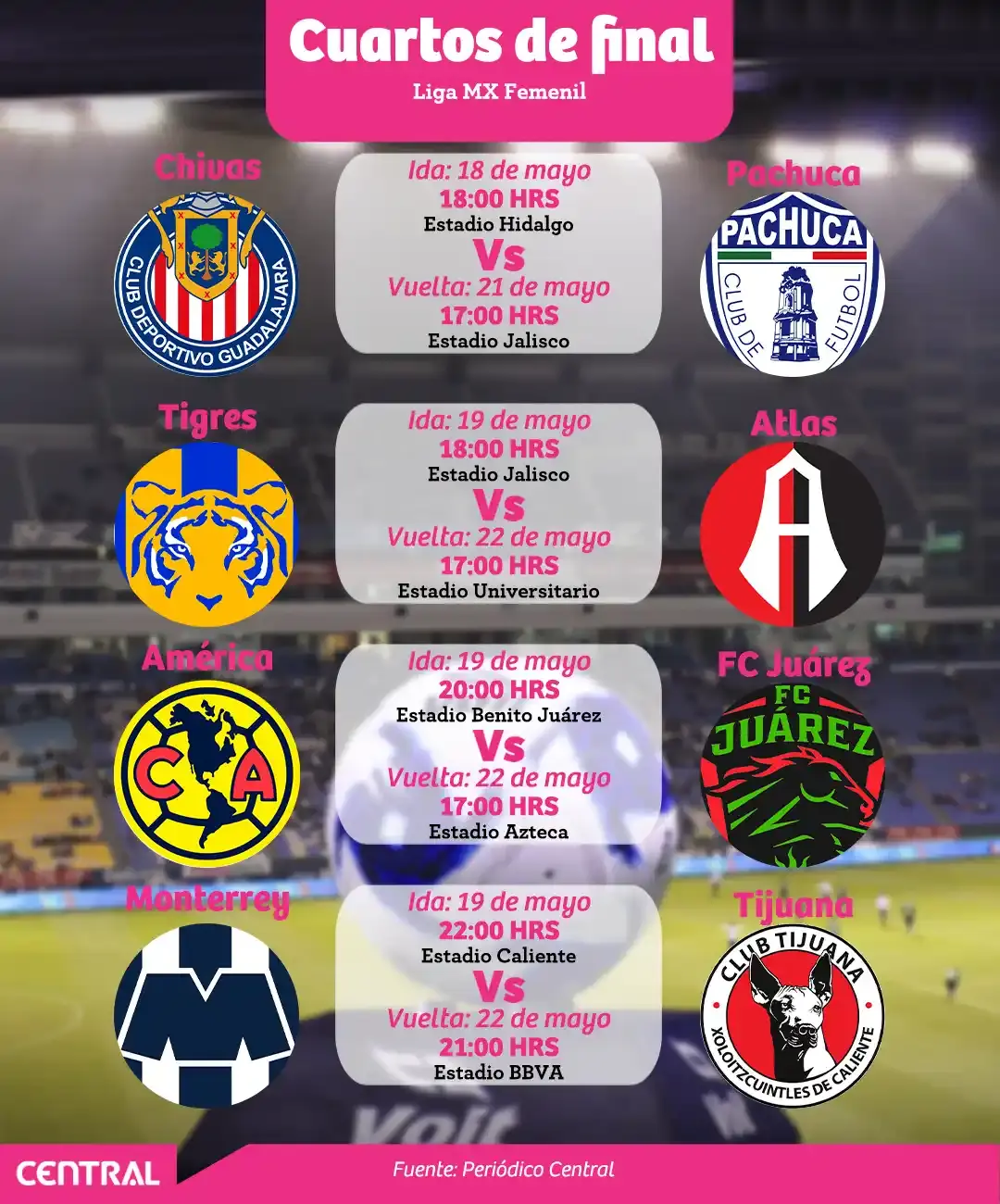 Las fechas y horarios de los cuartos de final en la Liga MX Femenil